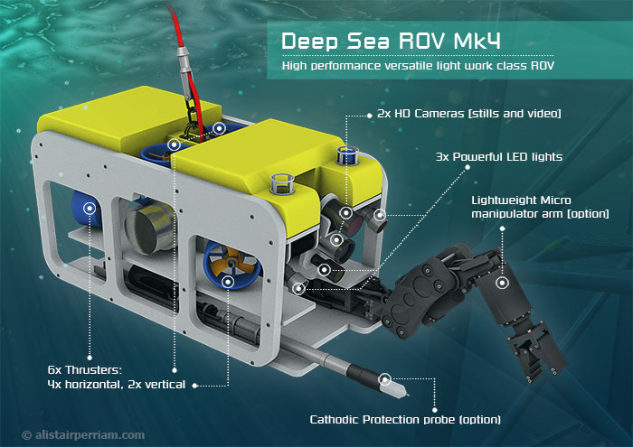 Deep Sea ROV 3D Panel Detail